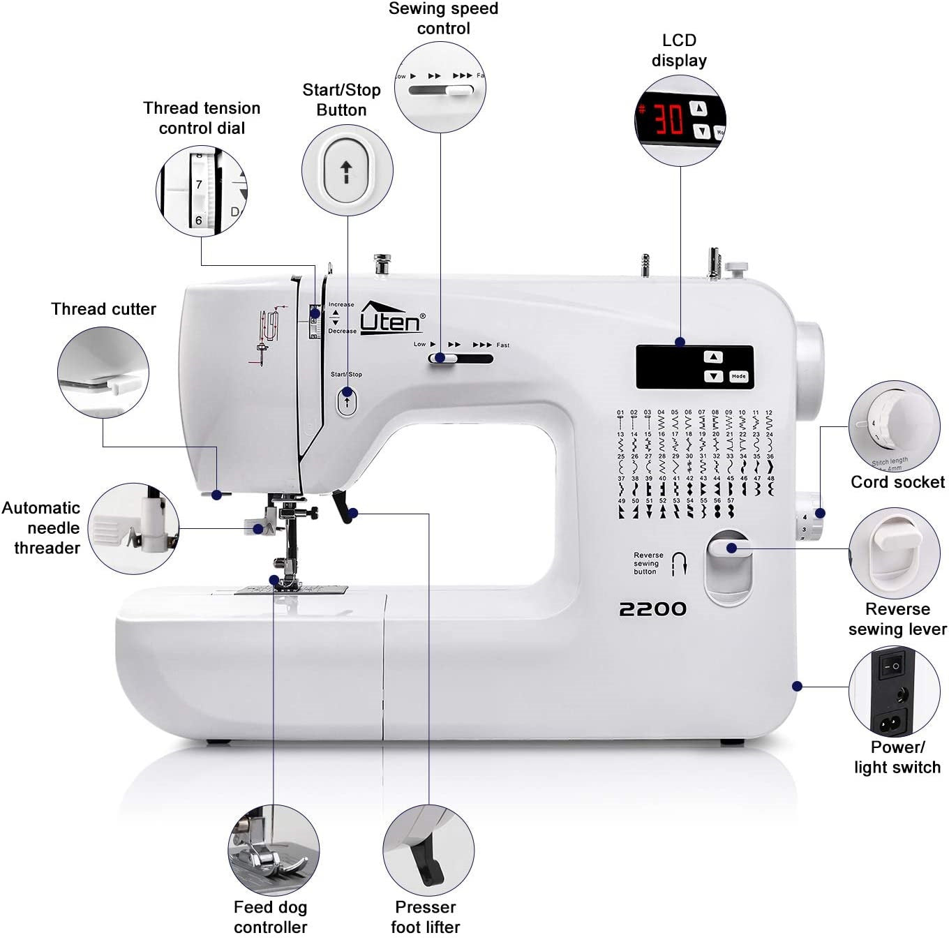 2200 Sewing Machine - All-In-One Computerized Embroidery & Quilting