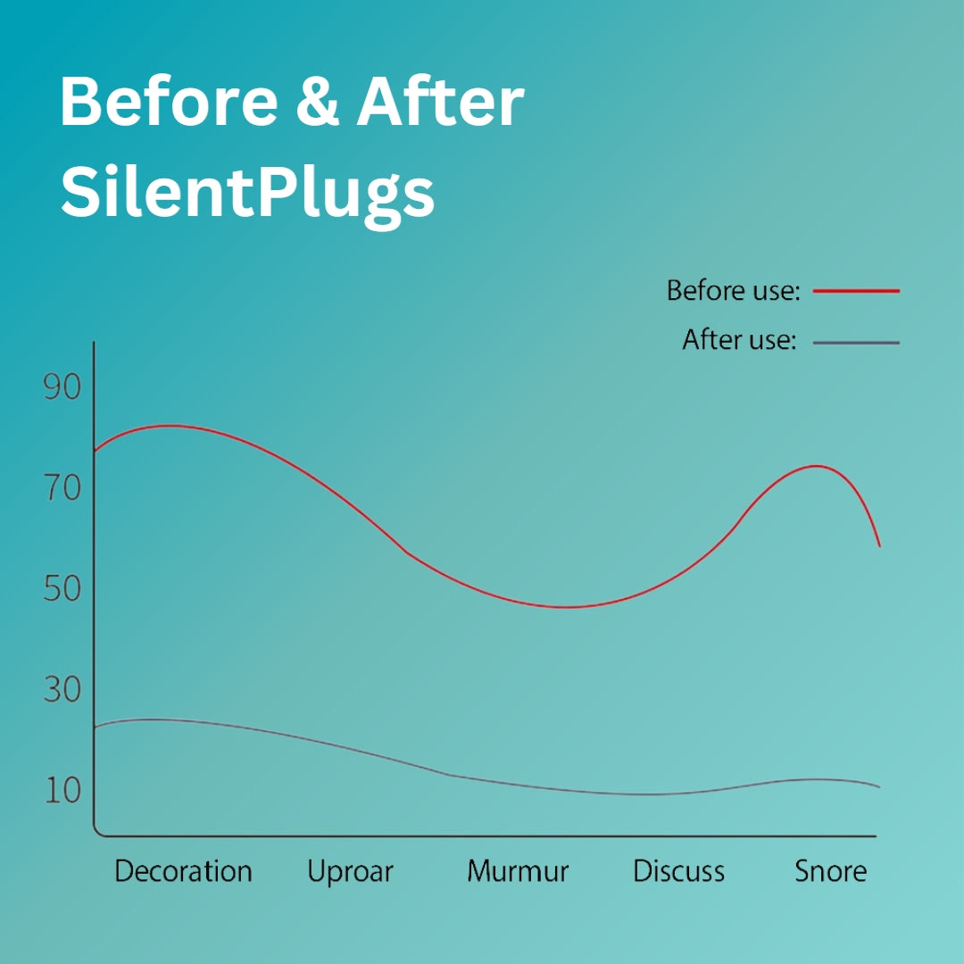 SilentPlugs Earplugs